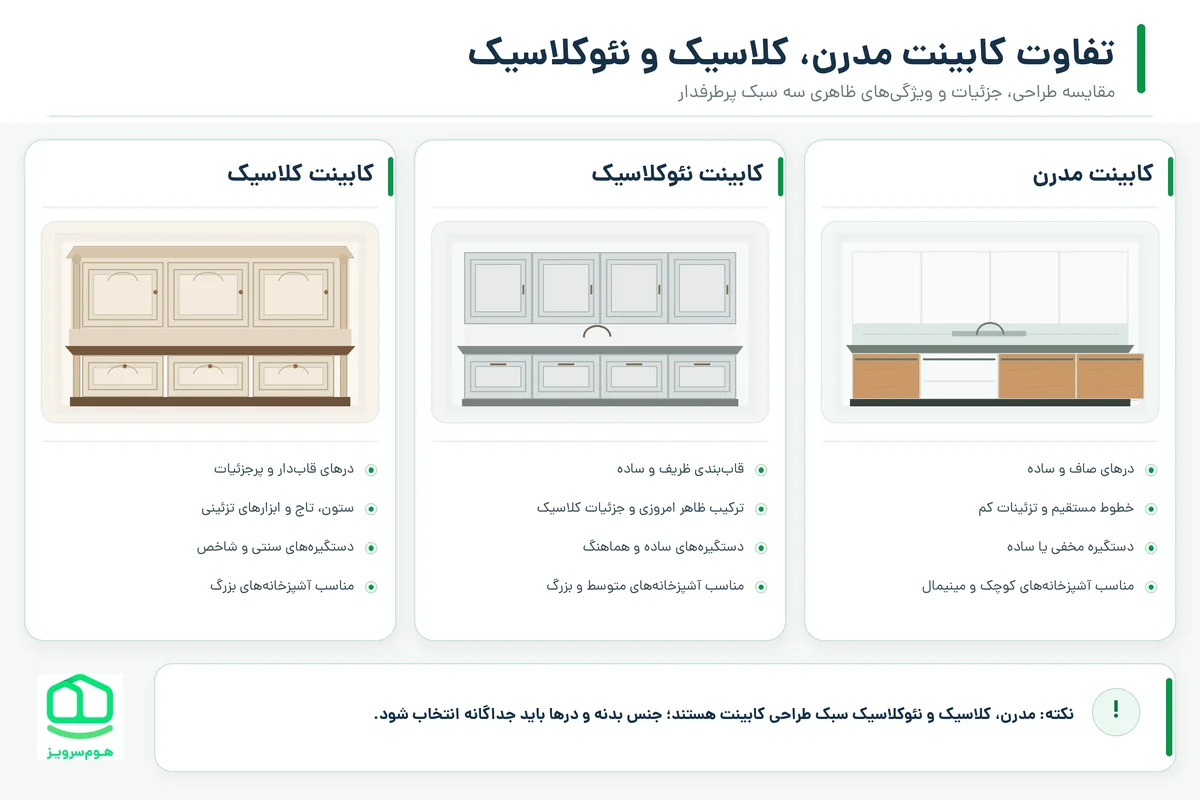 تفاوت کابینت کلاسیک و نئوکلاسیک
