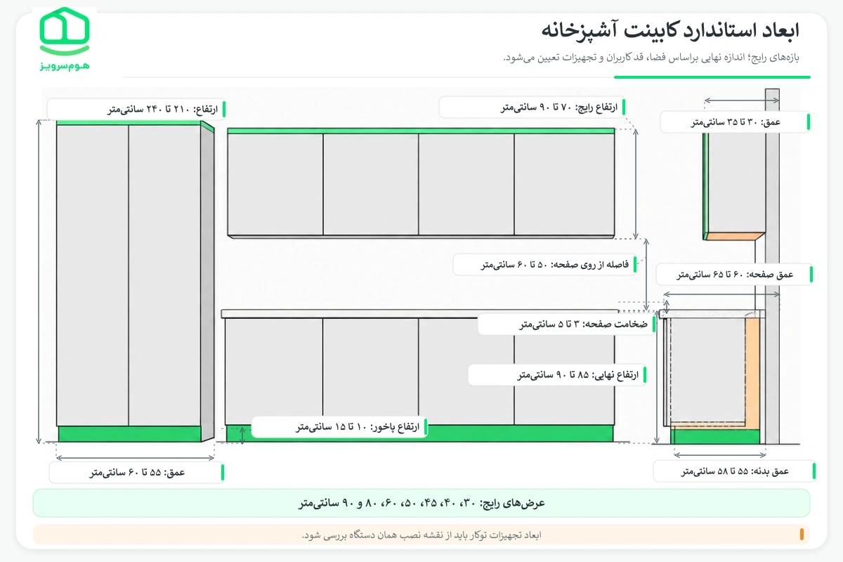 اینفوگرافیک جامع ابعاد استاندارد کابینت