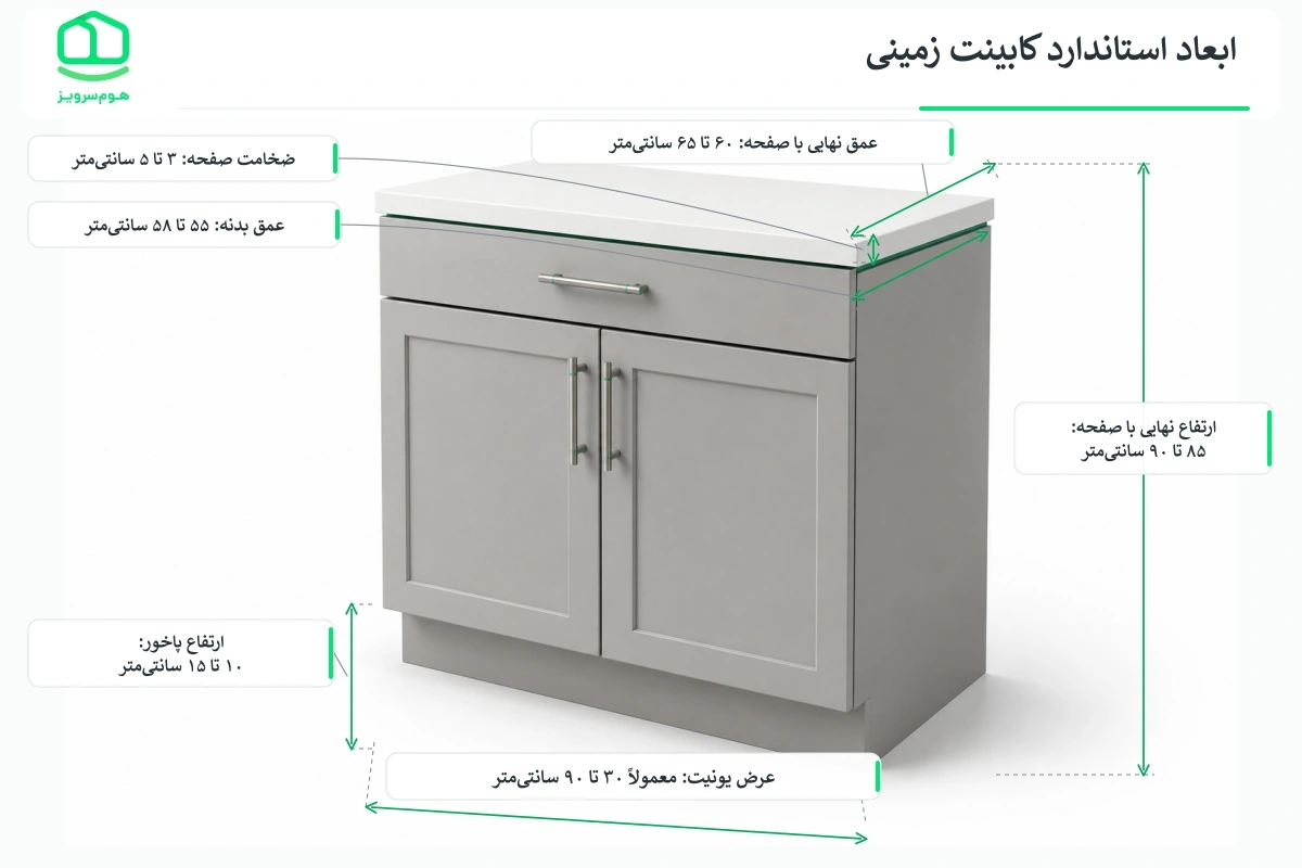 ابعاد استاندارد کابینت زمینی