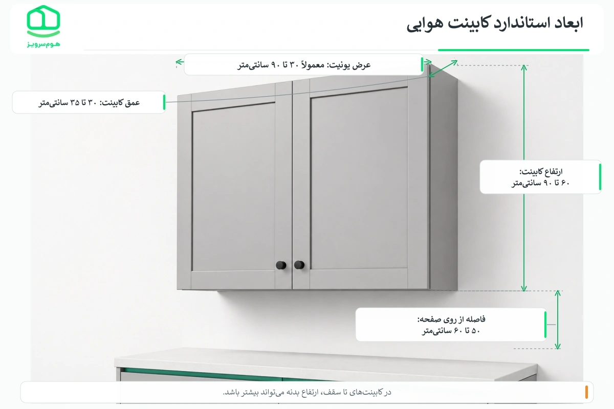 ابعاد استاندارد کابینت هوایی آشپزخانه