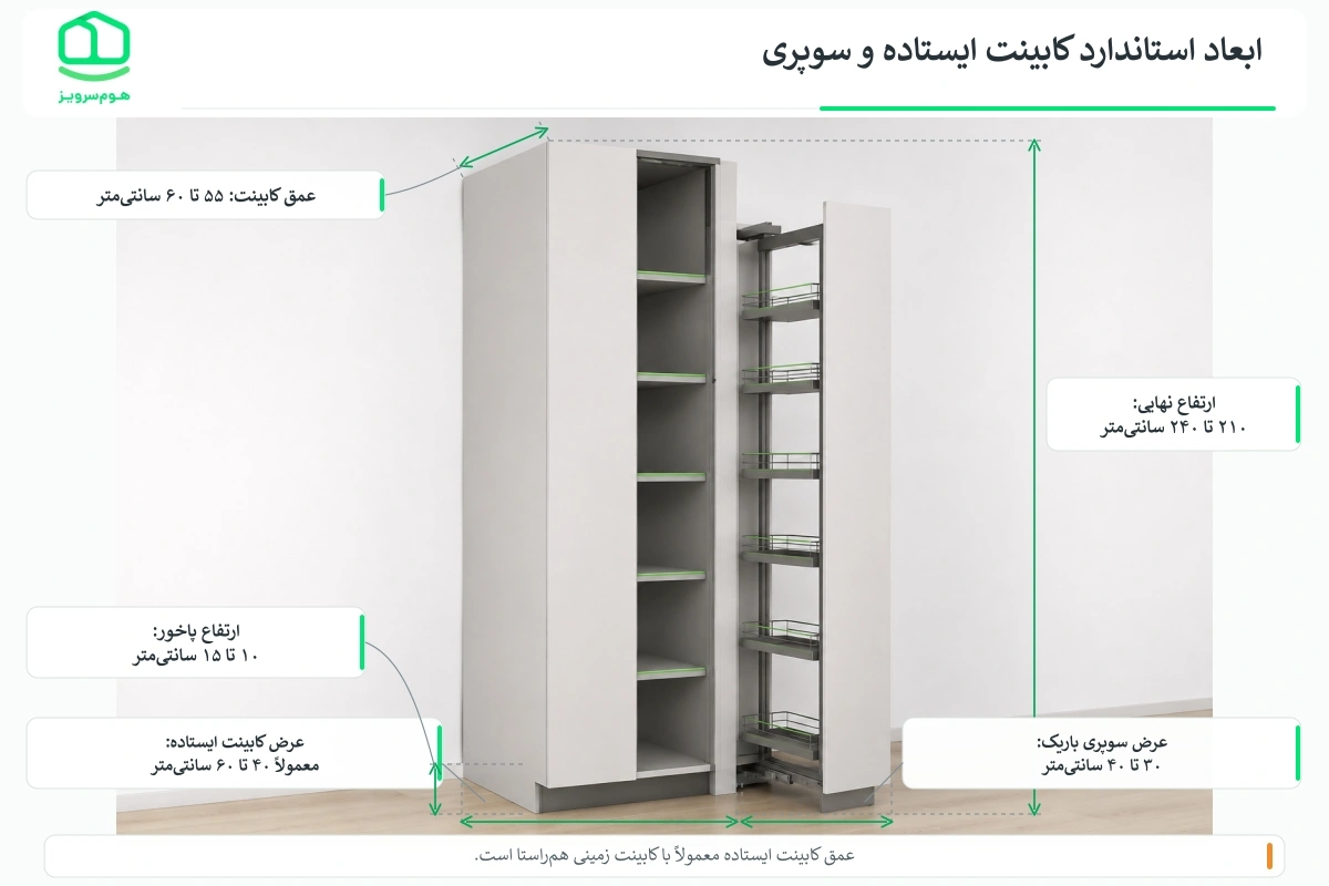 ابعاد استاندارد کابینت ایستاده و سوپری