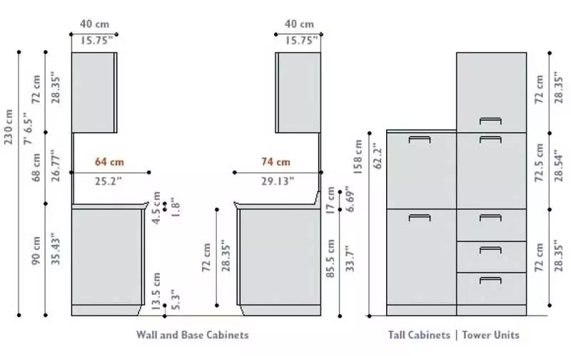 ابعاد استاندارد کابینت آشپزخانه چقدر است؟ ️راهنمای تصویری