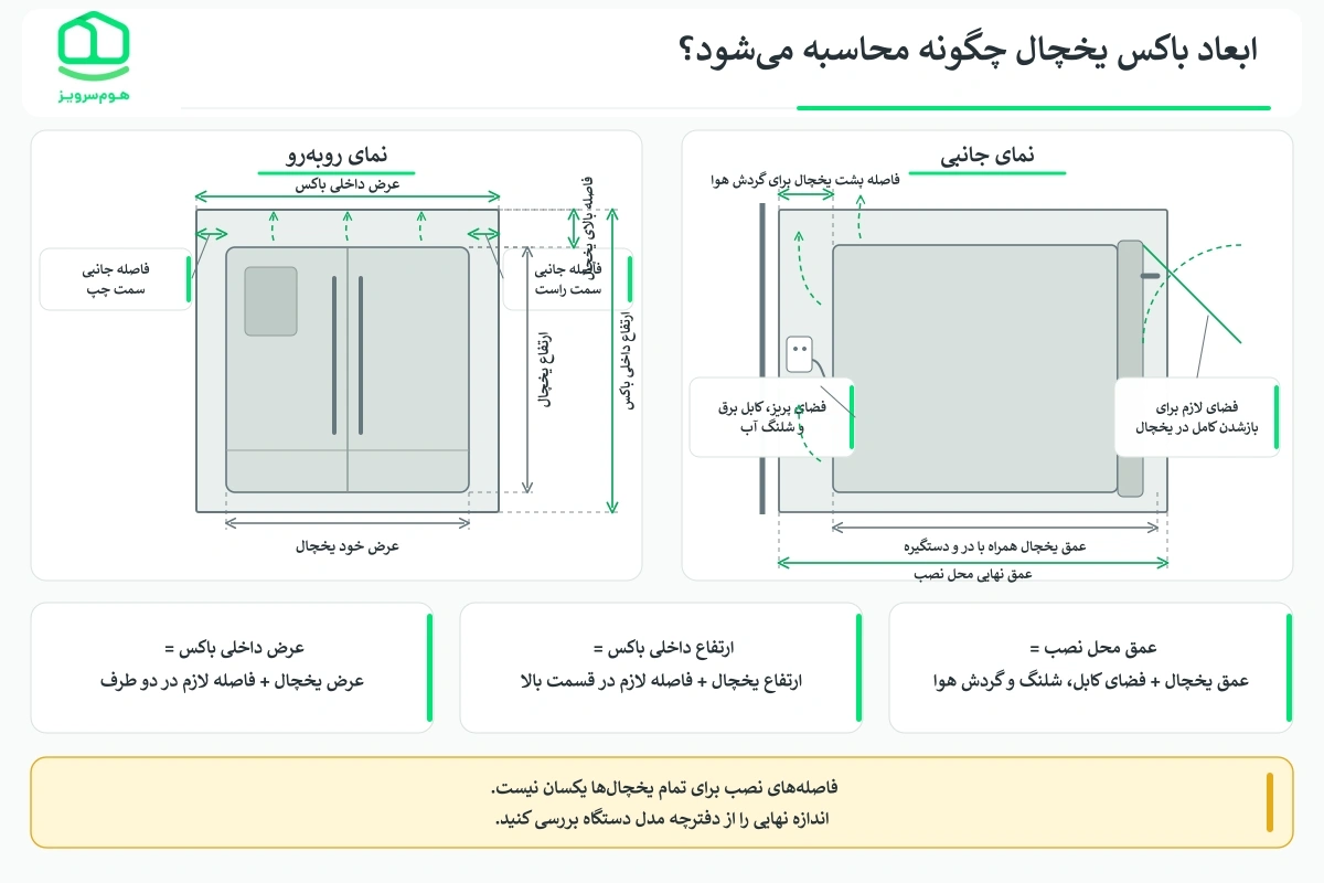 ابعاد باکس یخچال چگونه محاسبه می‌شود؟