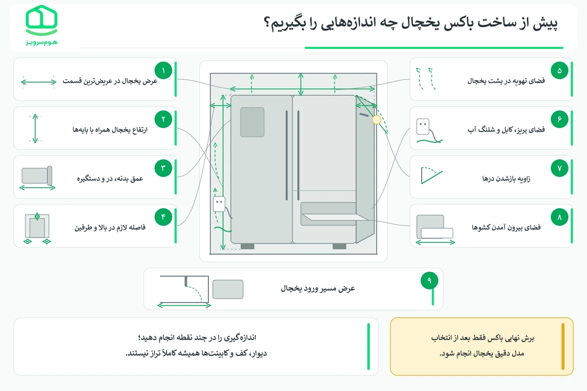 پیش از ساخت باکس یخچال چه اندازه‌هایی را بگیریم؟