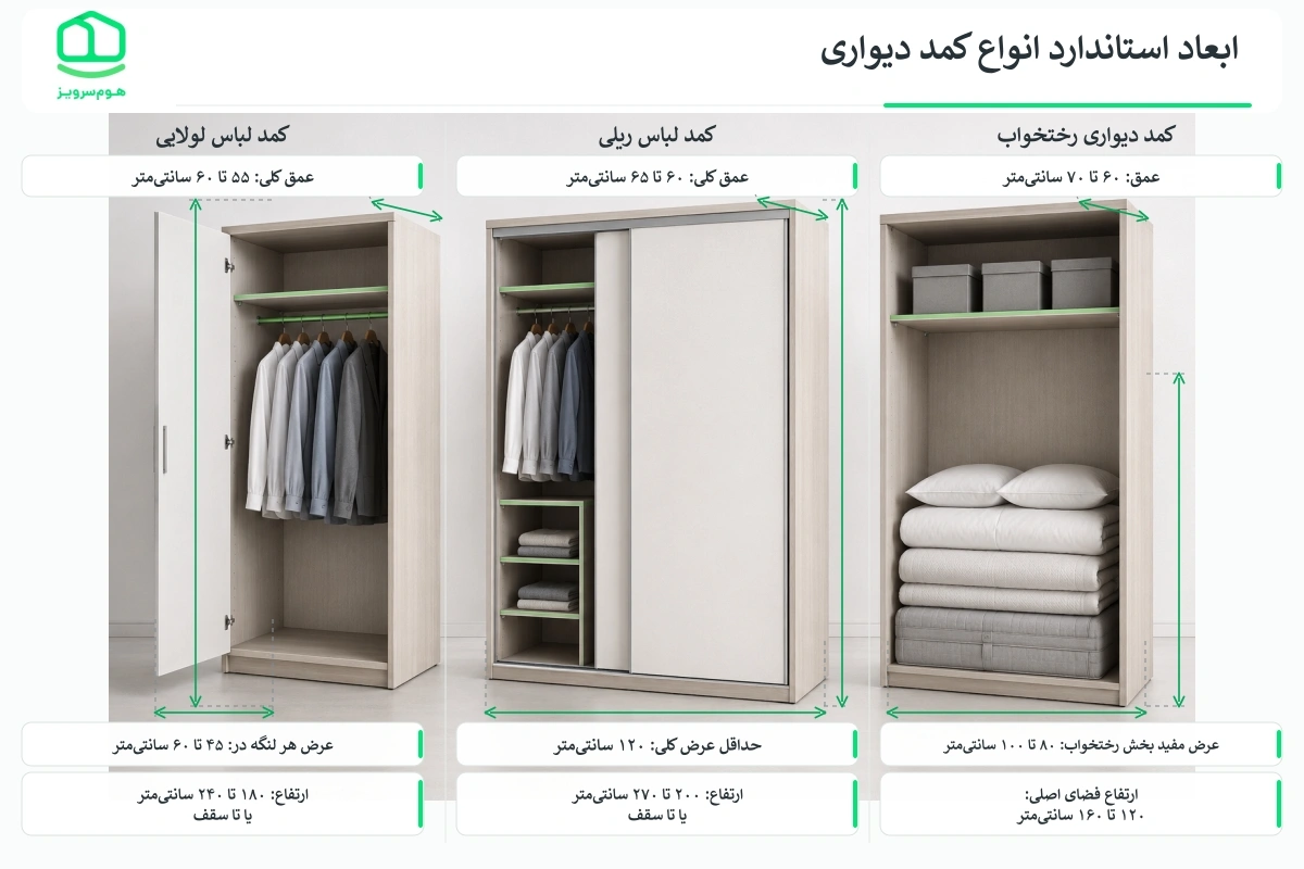 جدول ابعاد استاندارد انواع کمد دیواری