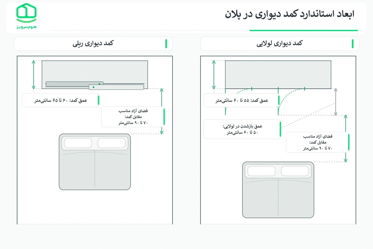 ابعاد استاندارد کمد دیواری در پلان