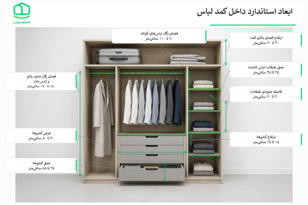 عمق کمد دیواری ریلی و لولایی چه تفاوتی دارد؟