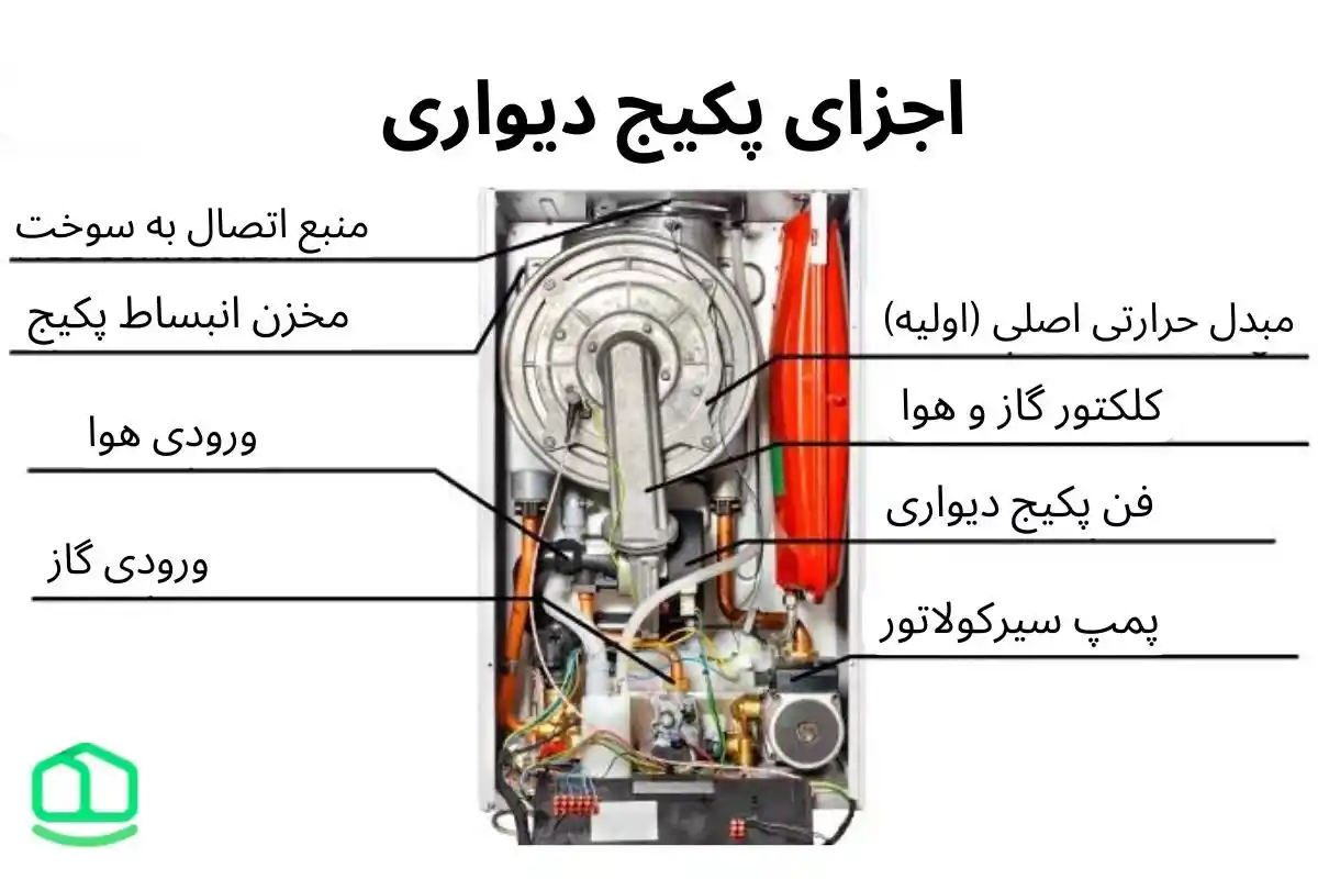 اجزای پکیج دیواری