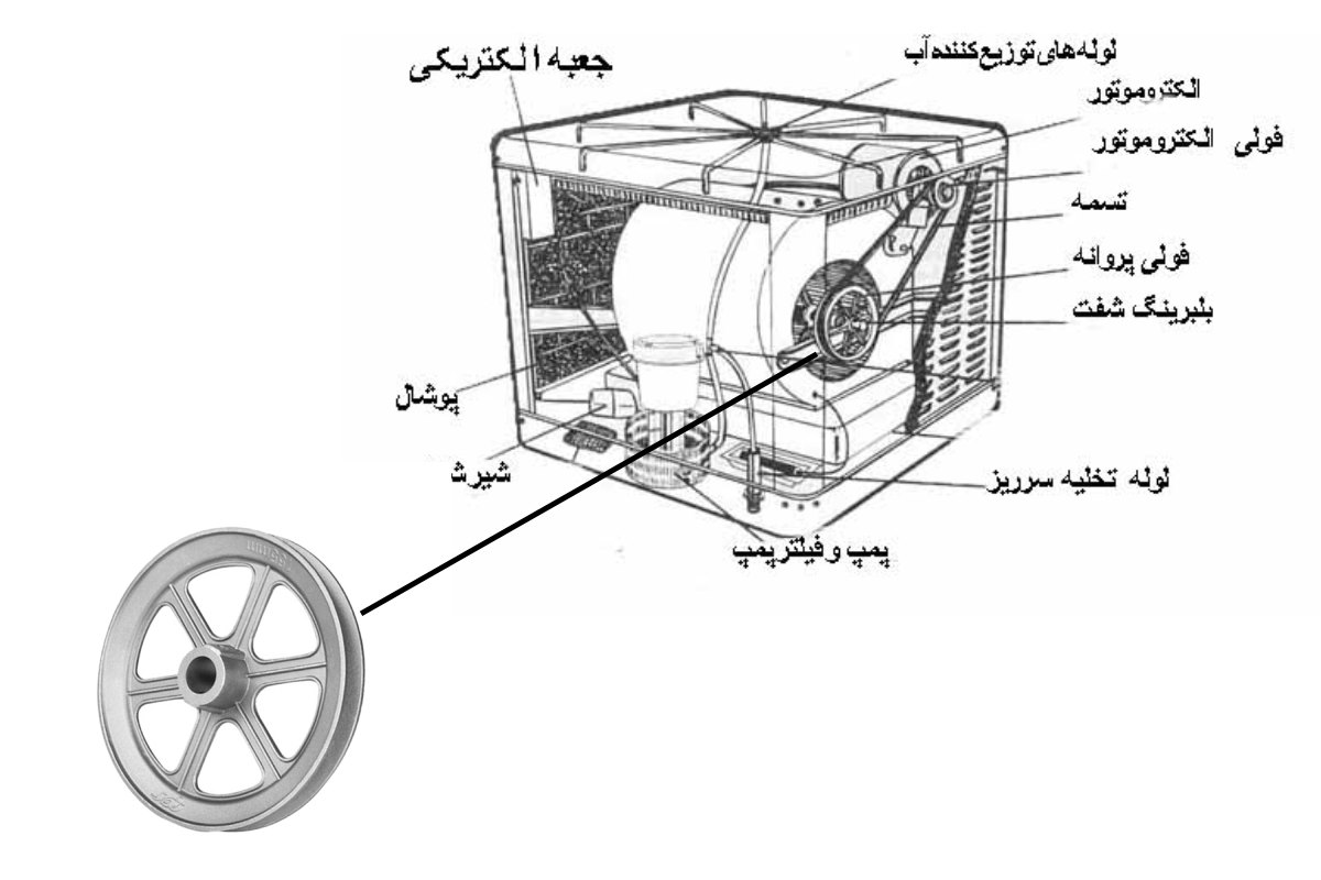 تعویض پولی کولر آبی