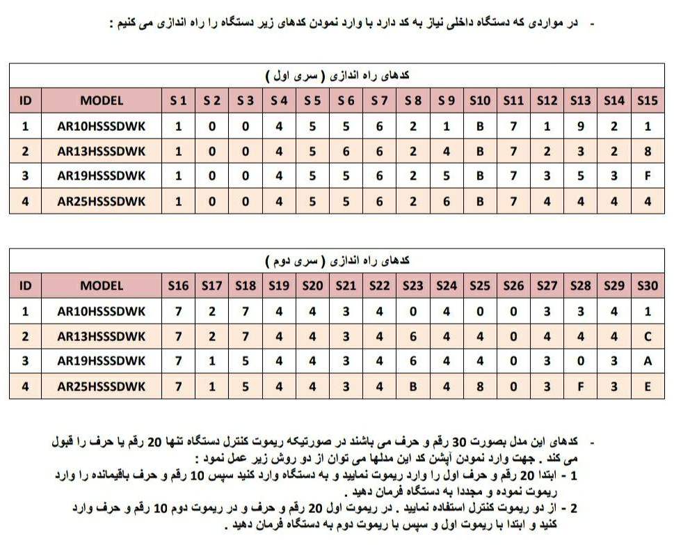 کد کولر گازی سامسونگ