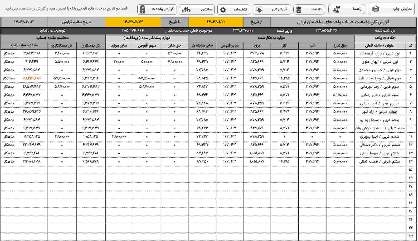 وظایف مدیر ساختمان pdf