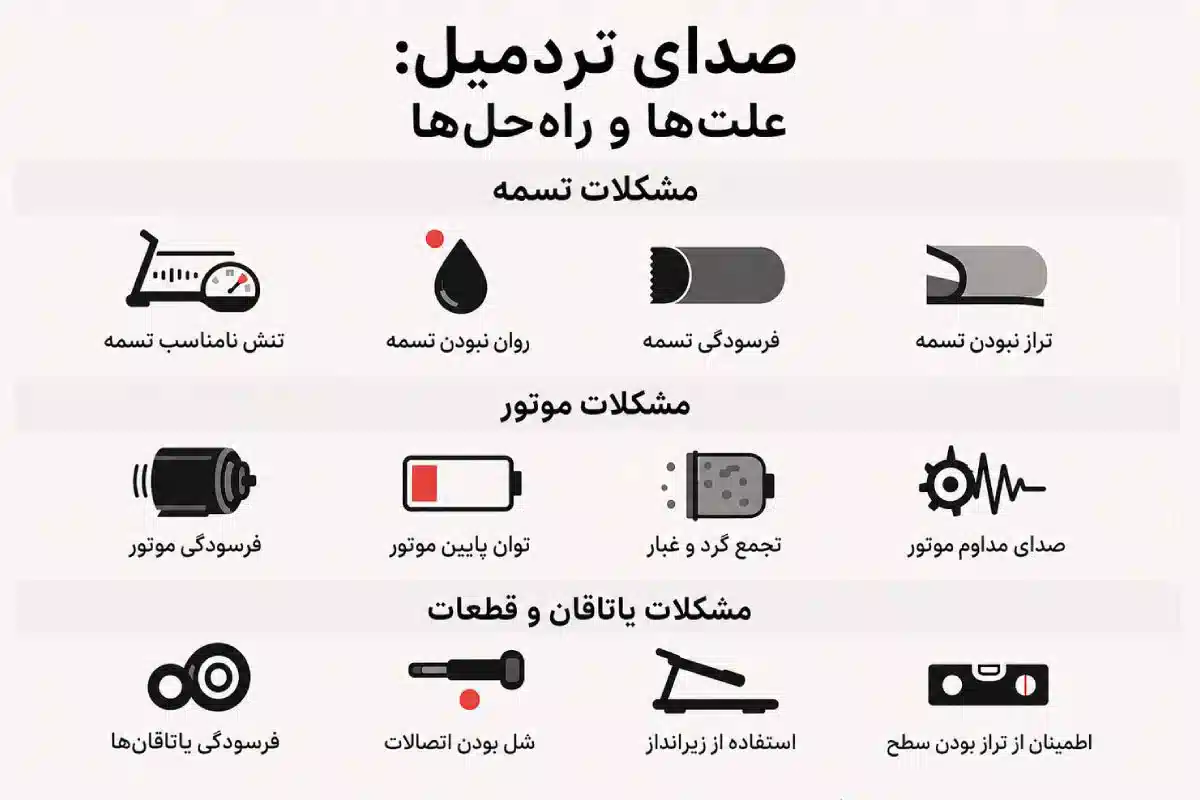 راه حل رفع صداهای تردمیل