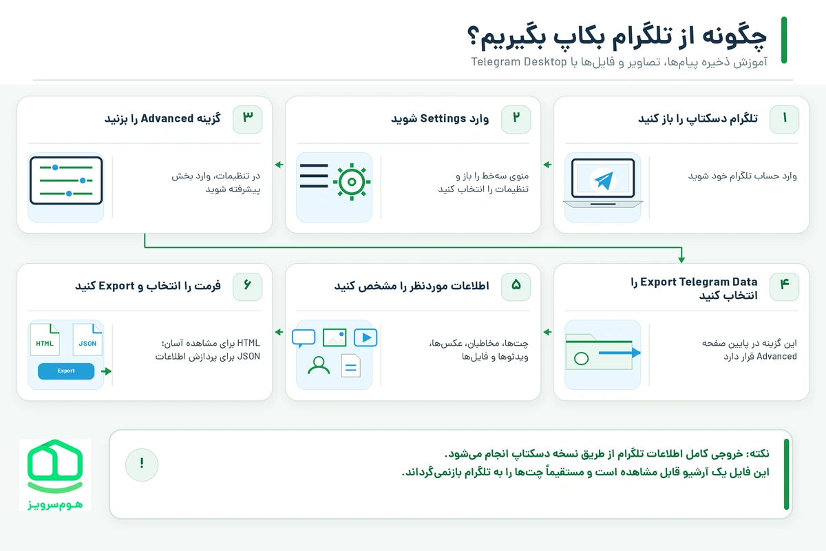 چگونه از تلگرام بکاپ بگیریم؟