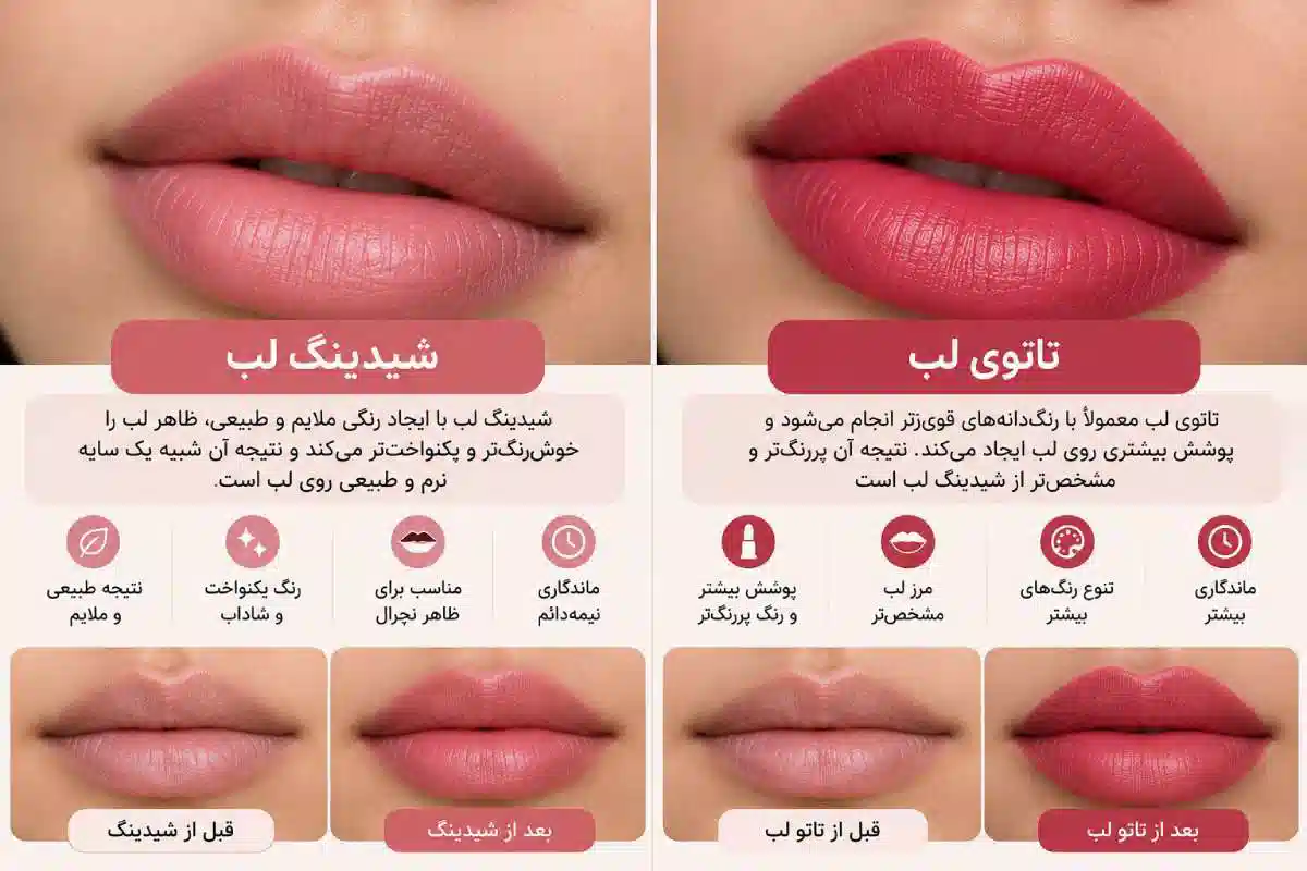 فرق شیدینگ و تتوی رژ لب