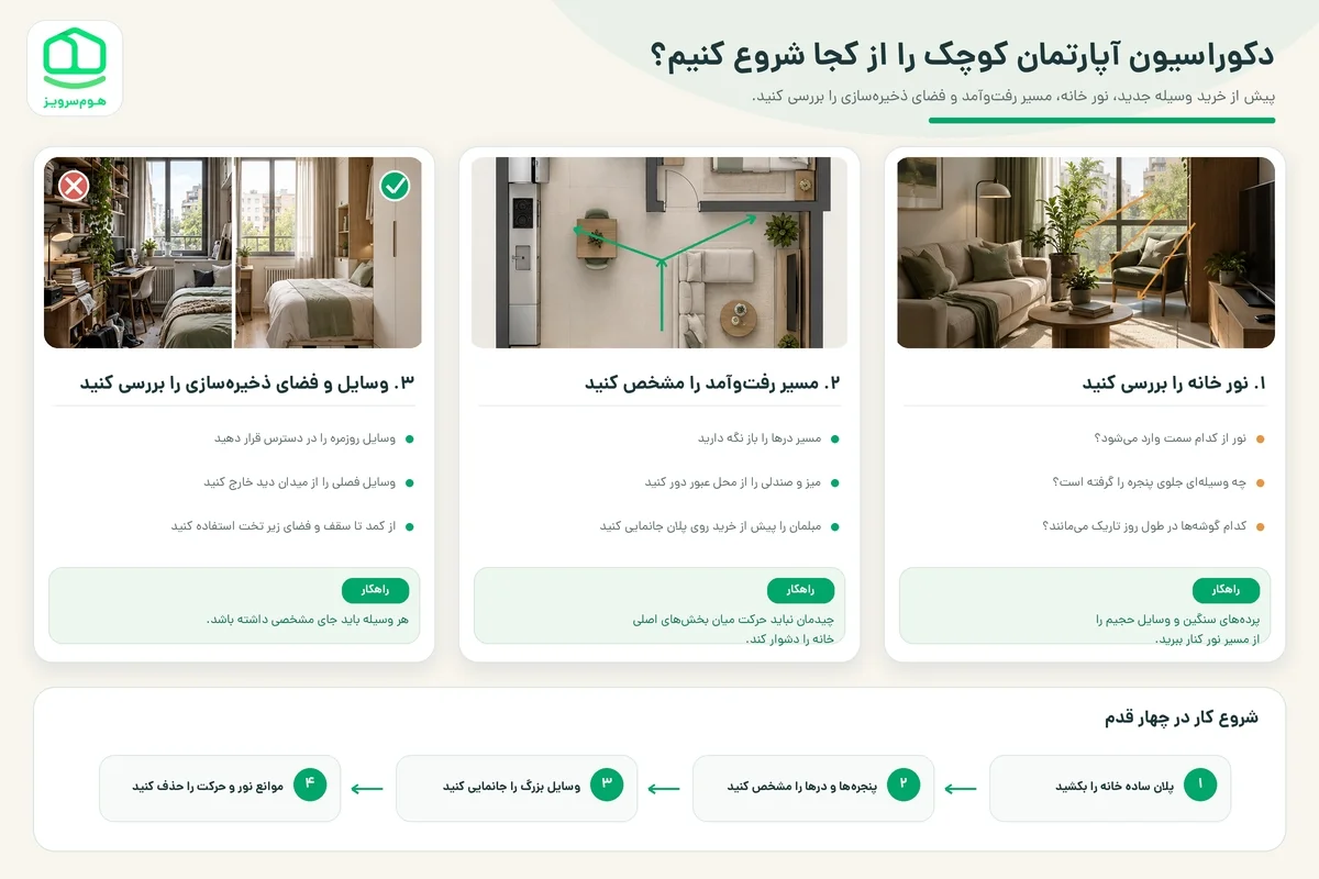 دکوراسیون آپارتمان کوچک را از کجا شروع کنیم؟