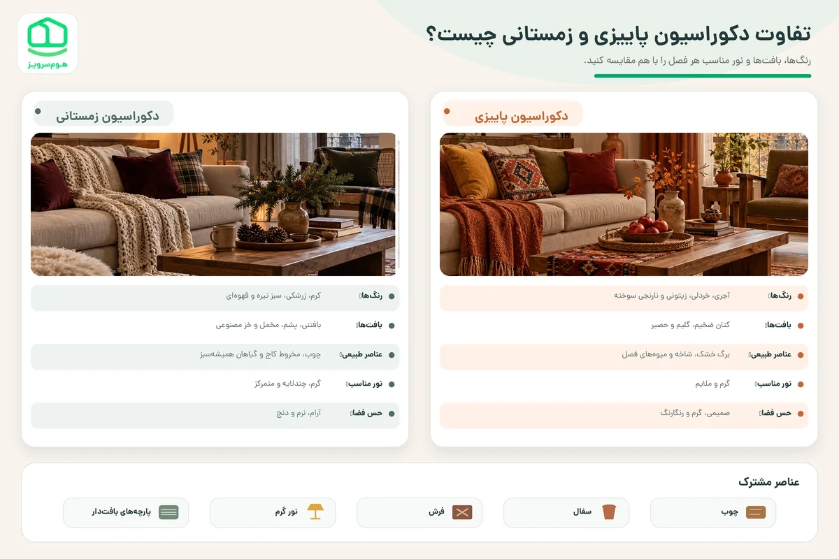 تفاوت دکوراسیون پاییزی و زمستانی چیست؟