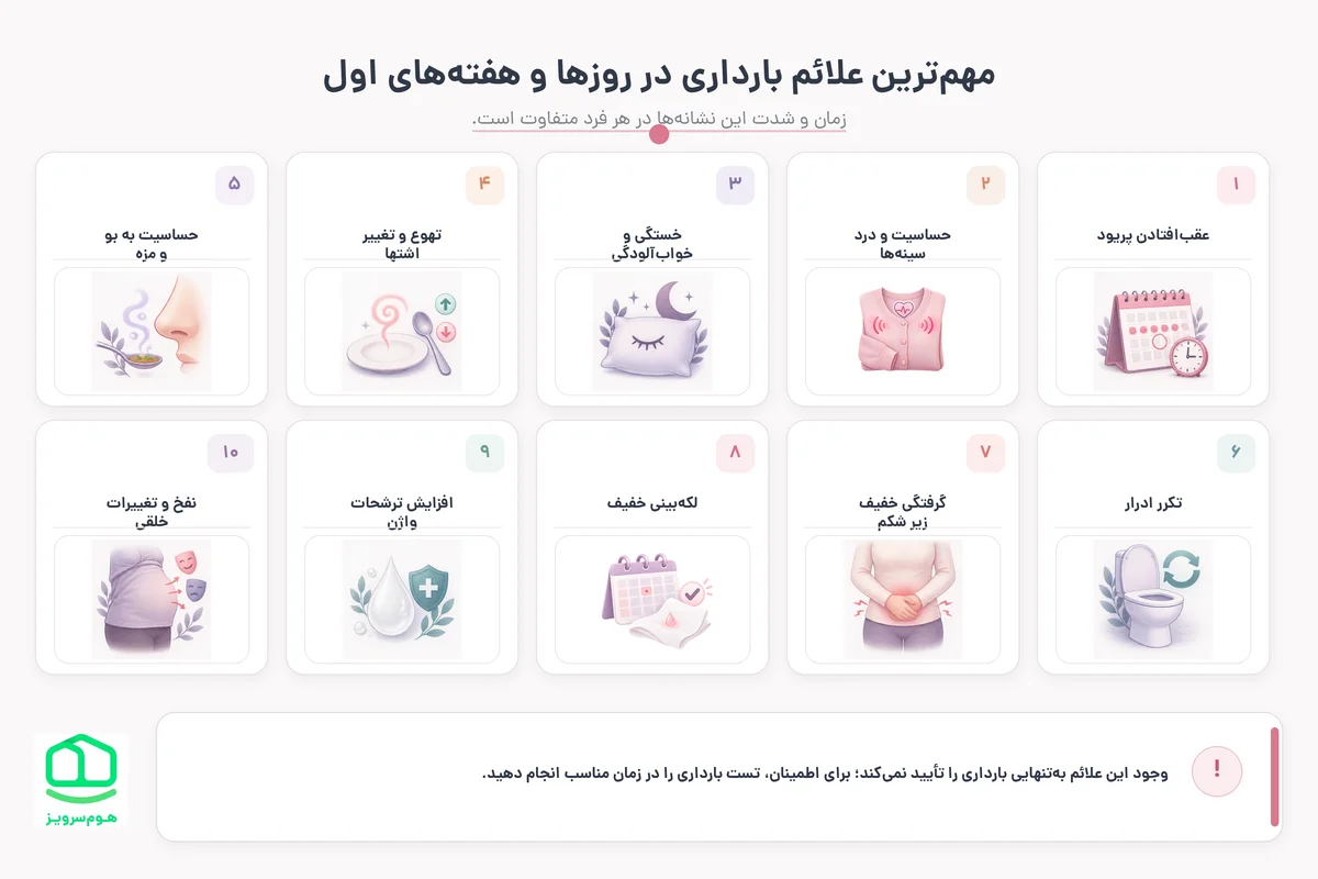 مهم‌ترین علائم بارداری در روزها و هفته‌های اول