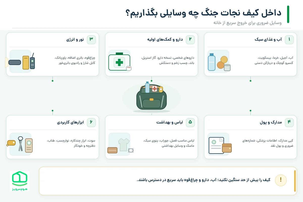 داخل کیف نجات جنگ چه وسایلی بگذاریم؟