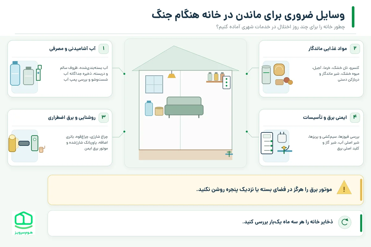 وسایل ضروری برای ماندن در خانه هنگام جنگ